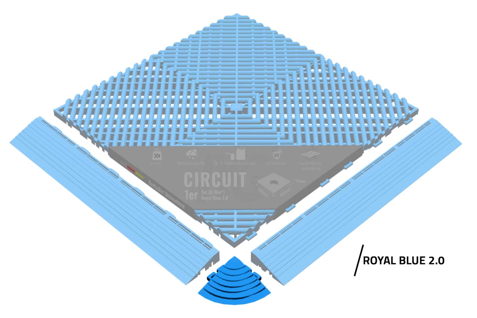 NytGulv Pro Hjørnestykker - Passer med 2025 Designline