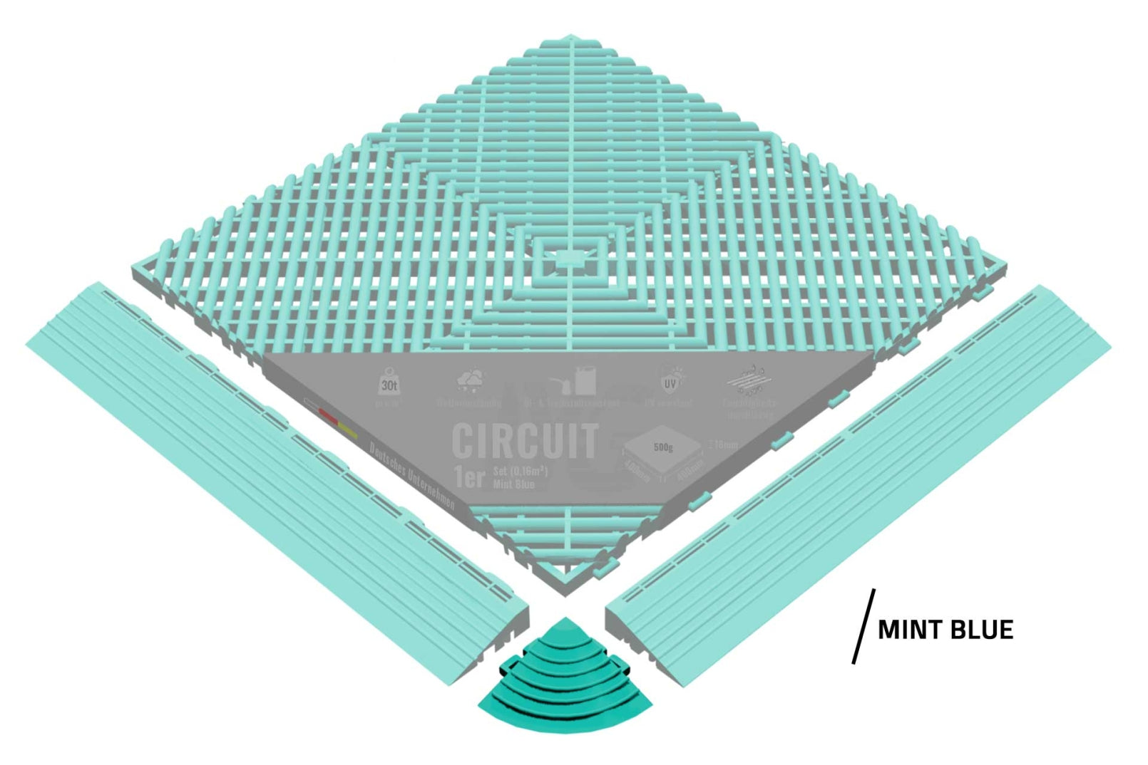 NytGulv Pro Hjørnestykker - Passer med 2025 Designline